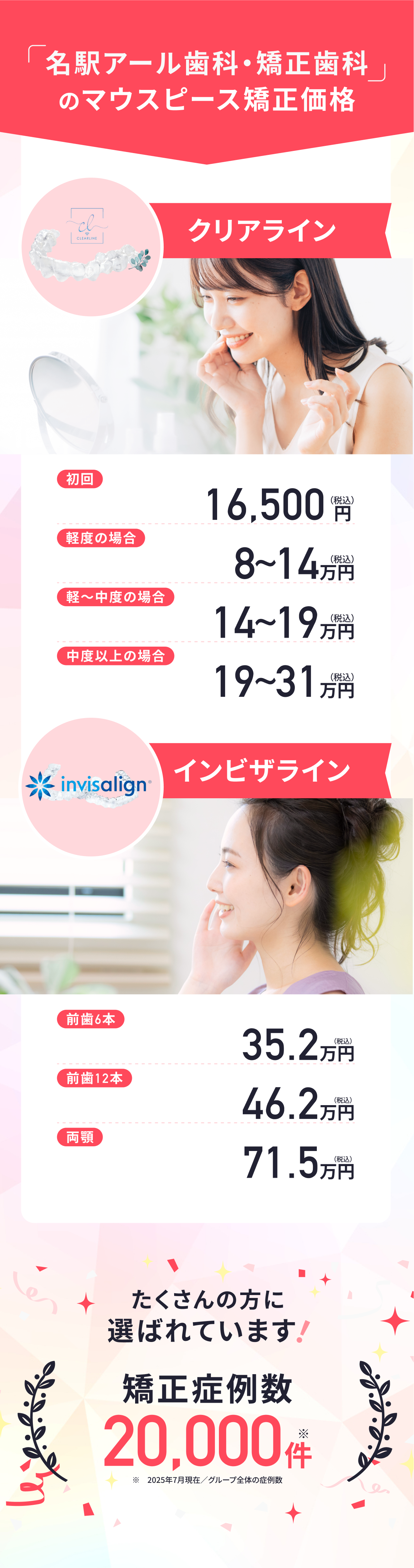 「名駅アール歯科・矯正歯科」のマウスピース矯正価格 【クリアライン】 初回：16,500円（税込） 軽度の場合：8～14万円（税込）軽～中度の場合：14～19万円（税込） 中度以上の場合：19～31万円（税込） 【インビザライン】 前歯6本：35.2円（税込） 前歯12本：46.2万円（税込）両顎：71.5万円（税込） たくさんの方に選ばれてます！矯正症例数20,000件